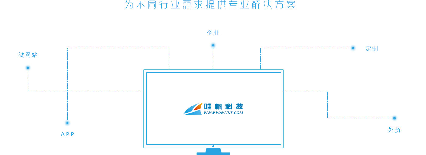 唯帆科技提供您所需要的(de)企業網站建設服務